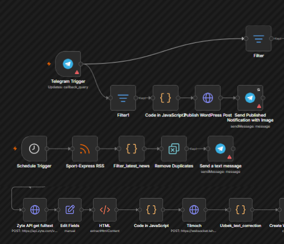 Futgoal News n8n automation workflow